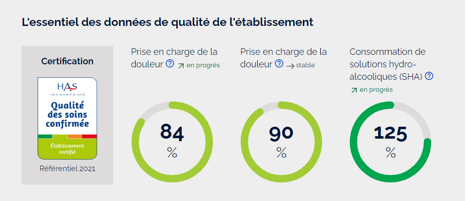 résultats certification HAS