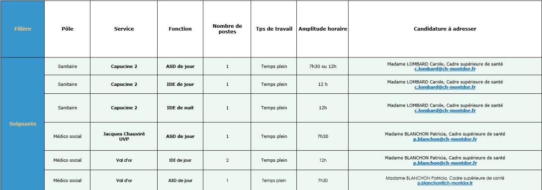 Offres d'emploi personnel non-médical